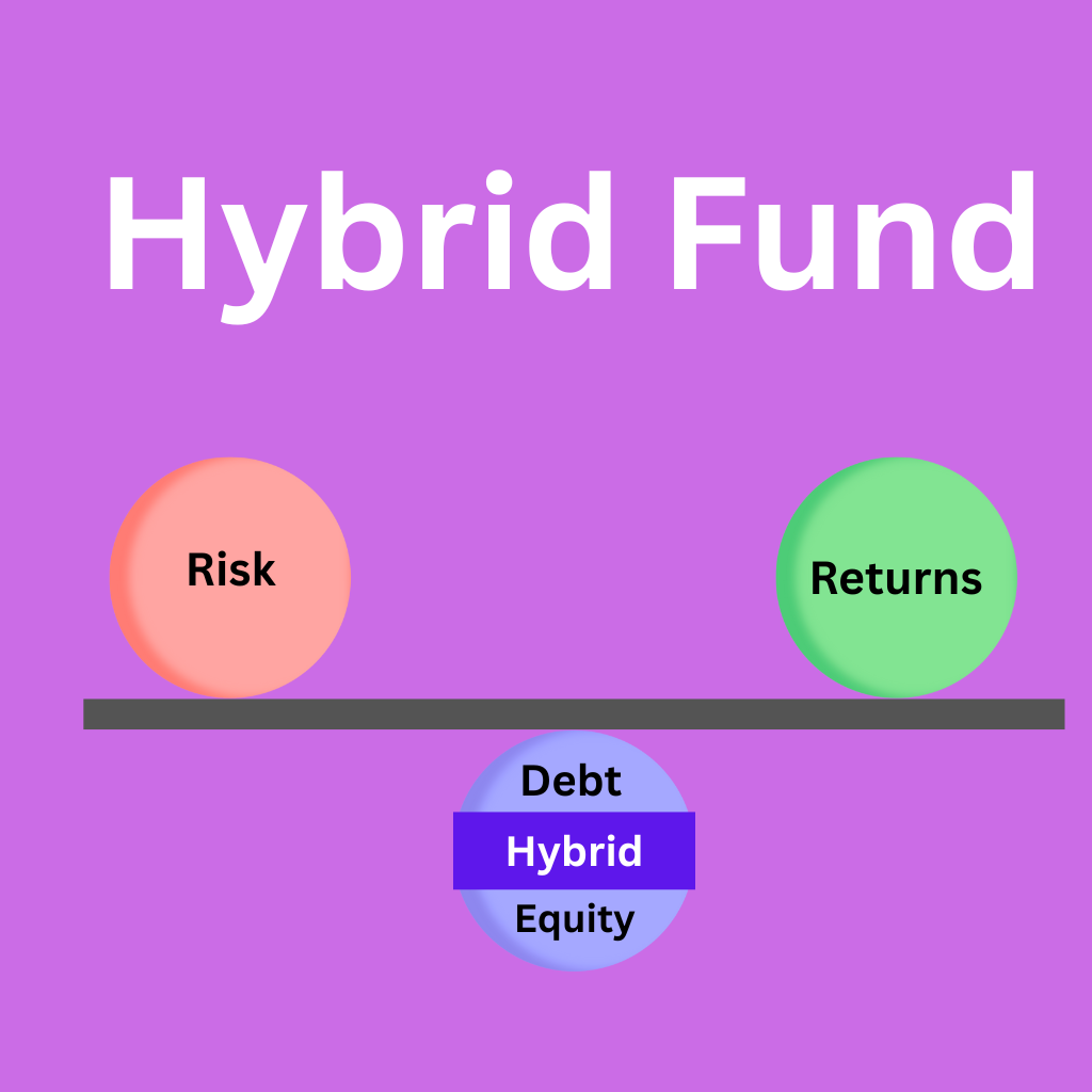 Hybrid Fund Kya Hota Hai image